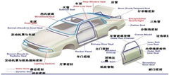 TPV-汽車內(nèi)飾的應(yīng)用